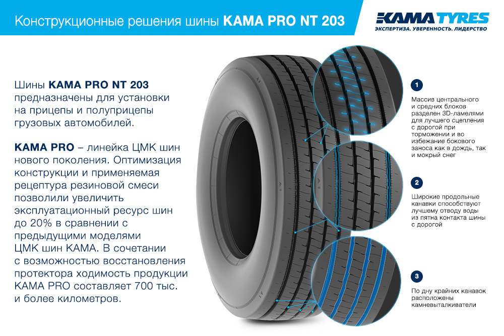 ЦМК шины KAMA PRO NT 203 385/55 R22.5 в Гаврилове-Яме